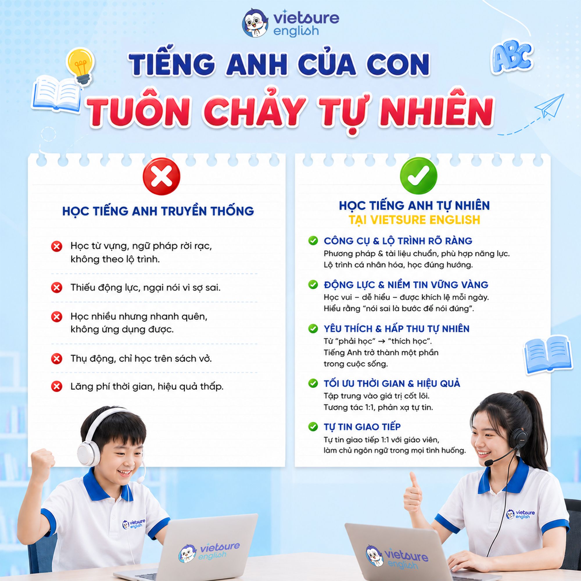 🌟 ĐỂ TIẾNG ANH CỦA CON TUÔN CHẢY TỰ NHIÊN TẠI VIETSURE ENGLISH 🌟